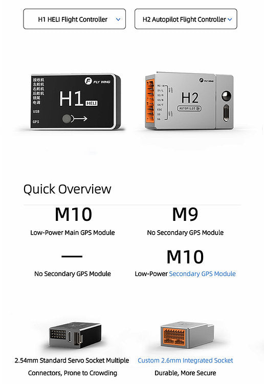 Fly Wing H2 Flight Controller Unit w/ M10 U-blox GPS