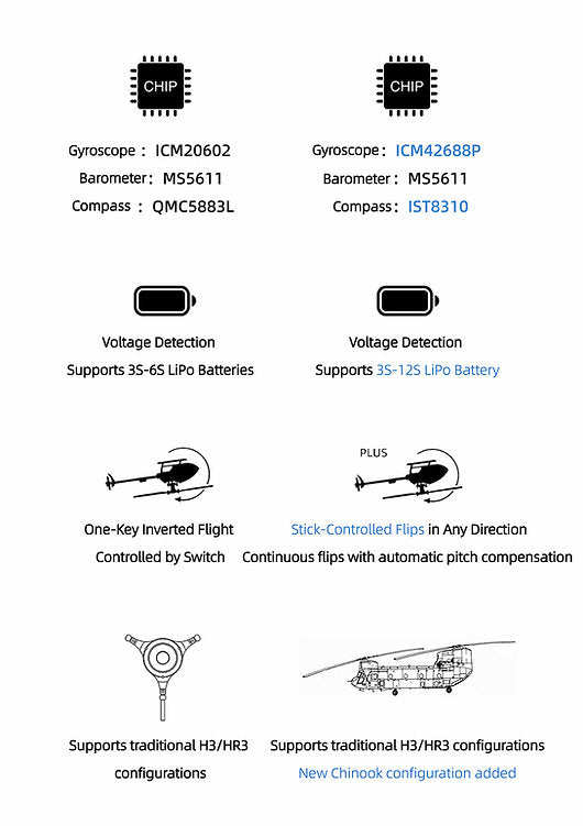 Fly Wing H2 Flight Controller Unit w/ M10 U-blox GPS