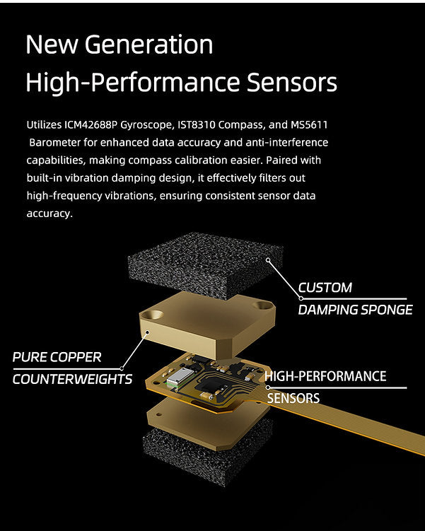 Fly Wing H2 Flight Controller Unit w/ M10 U-blox GPS