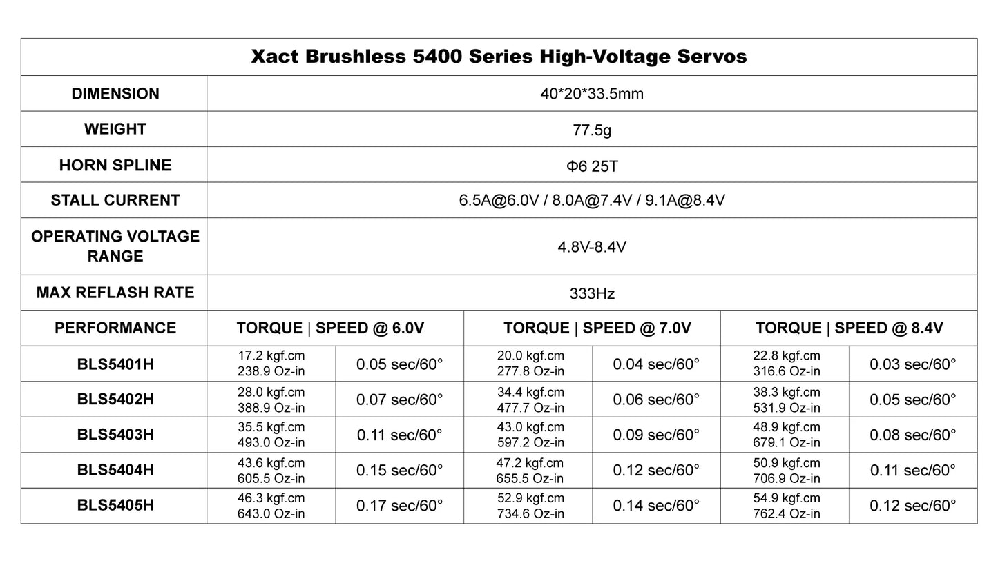FrSky Xact Brushless 5400 Series Servo ( BLS5401H / BLS5402H / BLS5403H / BLS5404H / BLS5405H)