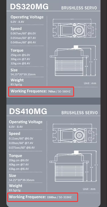 GT040138 Goosky RS5/RS6/RS7 Servos Set