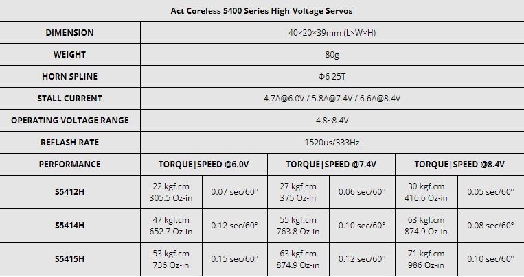 FrSky Act 5400 Series Coreless Servos – CNC Aluminum, Metal Gear, HV 8.4V (S5412H / S5414H / S5415H)