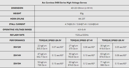 FrSky Act 5400 Series Coreless Servos – CNC Aluminum, Metal Gear, HV 8.4V (S5412H / S5414H / S5415H)