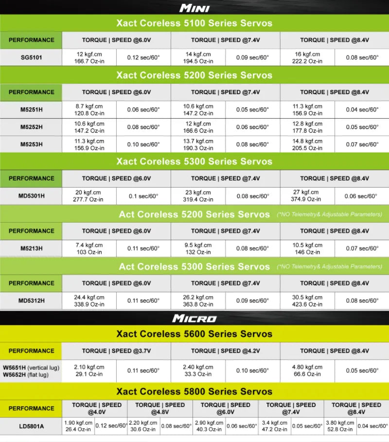 FrSky Act M5213H Coreless Servo – CNC Aluminum, Metal Gear, High Voltage (8.4V)