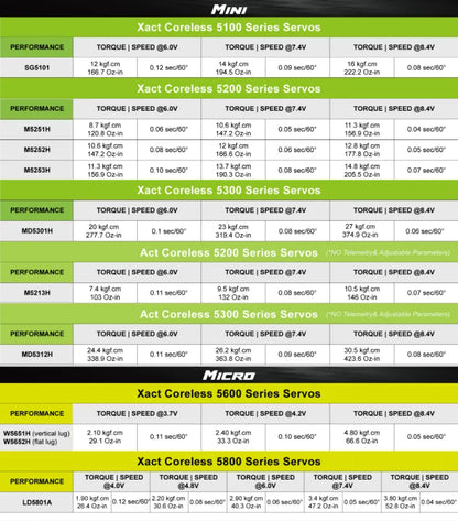 FrSky Act M5213H Coreless Servo – CNC Aluminum, Metal Gear, High Voltage (8.4V)