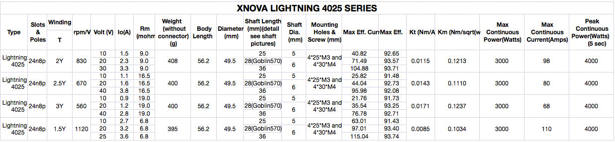 LGT40251120KV8PA Xnova Lightning 4025-1120KV Brushless Motor with 6mm Shaft (Shaft A)