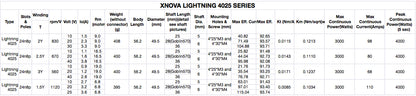 LGT40251120KV8PA Xnova Lightning 4025-1120KV Brushless Motor with 6mm Shaft (Shaft A)