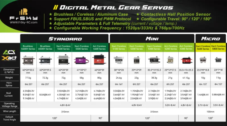 FrSky Act M5213H Coreless Servo – CNC Aluminum, Metal Gear, High Voltage (8.4V)