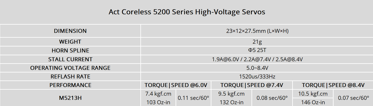 FrSky Act M5213H Coreless Servo – CNC Aluminum, Metal Gear, High Voltage (8.4V)