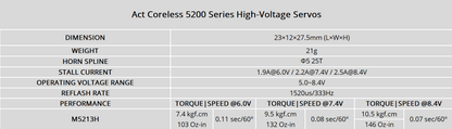 FrSky Act M5213H Coreless Servo – CNC Aluminum, Metal Gear, High Voltage (8.4V)