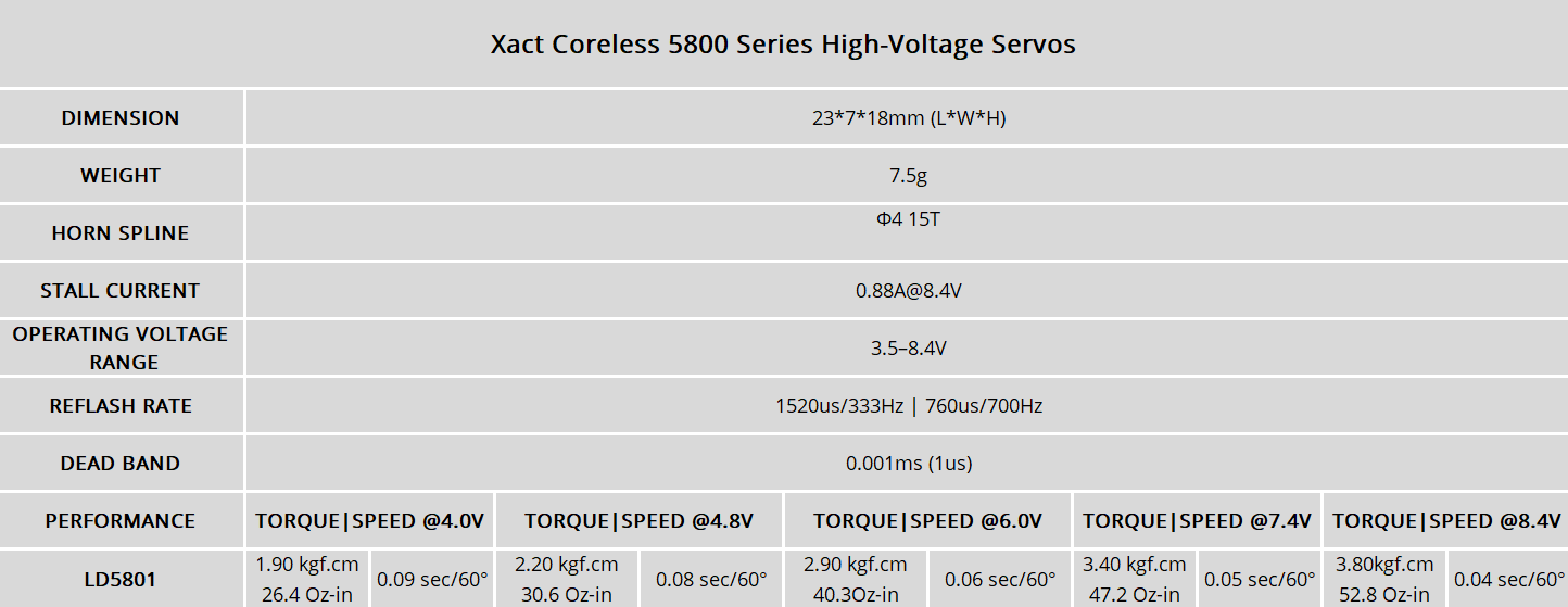FrSky Xact LD5801A 7mm Ultra-Thin Coreless Servo – FBUS Telemetry (F3K / F5K Glider)