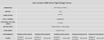 FrSky Xact LD5801A 7mm Ultra-Thin Coreless Servo – FBUS Telemetry (F3K / F5K Glider)