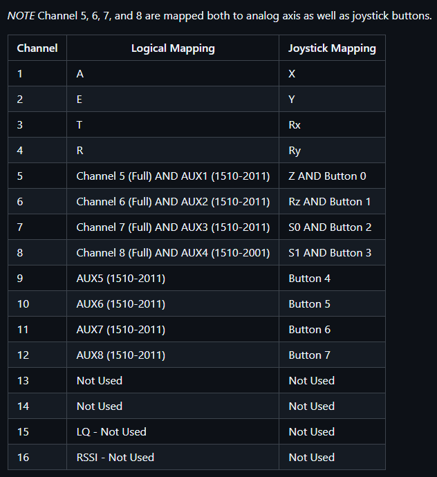 Squid Stick ELRS Simulator Dongle