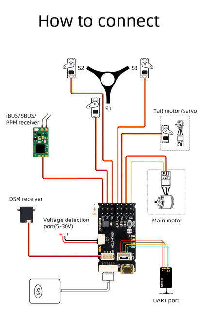 FW-HELI405 Fly Wing HELI405 Flight Controller Rotorflight